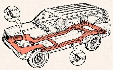 SUV-uri Frame argumente pro și contra ale automobilelor pe cale de dispariție - articole pe avtoportale
