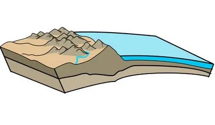 Relieful suprafeței pământului sau relieful topografic (înălțime de nivelul solului) Relieful suprafeței pământului sau de relief topografic