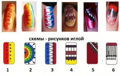 Desene pe unghii Starter incremental ac schema de aplicare, lac, bandă adezivă, acrilic (cuie) Cifrele pe unghii pentru începători pas cu pas diagramă desen ac, vopsea, bandă, acrilice
