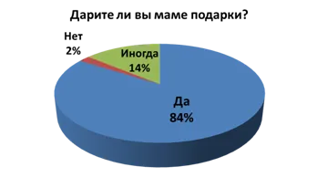proiect creativ pe tehnologia „dar cu propriile lor mâini,“ platforma de conținut