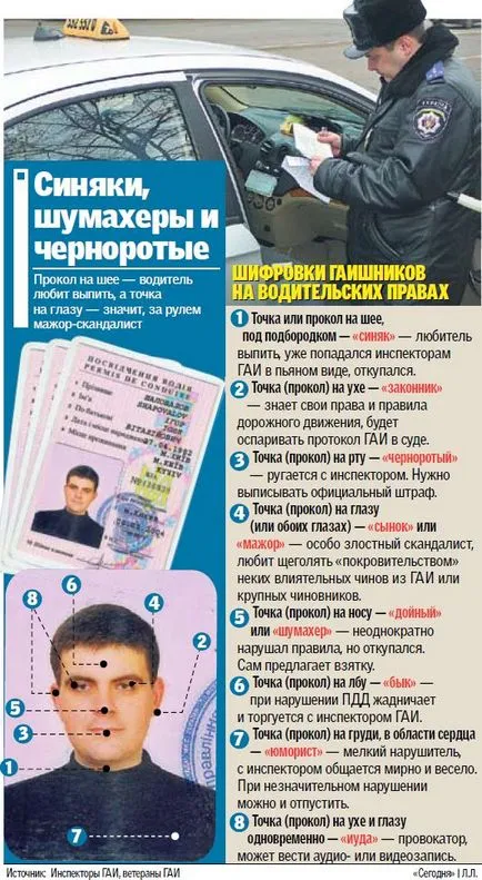 semne secrete, etichete politisti pe drepturile (permisul de conducere)
