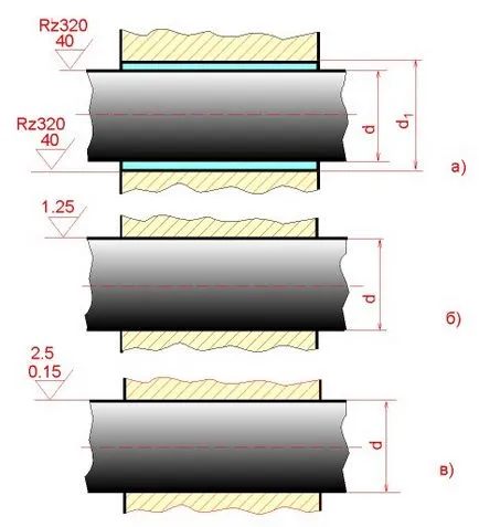 Rugozitatea suprafeței și denumirea sa - Engineering Graphics - site-ul de informații