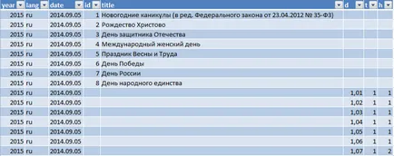 Colectarea de date din fișiere XML în Excel și de export