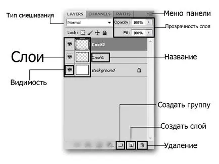 Straturile în Photoshop, soohar - lecții despre Photoshop grafica 3D și fotografii
