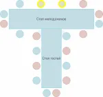 Sfaturi pentru relaxare oaspeții la nuntă (scaune) Sfaturi pentru relaxare oaspeții la nuntă
