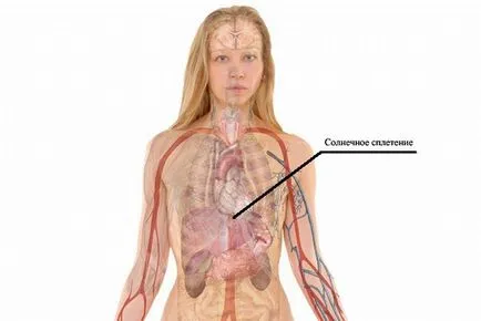 Solar (sindromul solar) simptome, diagnosticul, tratamentul metodelor populare și tradiționale