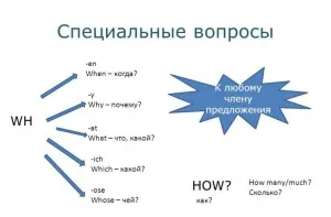 Aspecte specifice - secrete yazykasekrety English (răspuns întotdeauna litere) Aspecte specifice - secrete yazykasekrety English