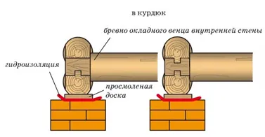 Jurnal de cabină cu propriile sale mâini de la vis la realitate, doar un singur pas (cadru) Jurnal de cabină cu propriile sale mâini de la vis la realitate este doar un singur pas