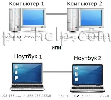 Metodele de conectare pentru a crea o rețea de domiciliu