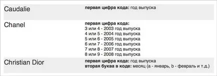 Perioada de valabilitate a produselor cosmetice cu privire la modul de a verifica codul și descifra (produse cosmetice) Perioada de valabilitate a produselor cosmetice cu privire la modul de a verifica codul și descifra