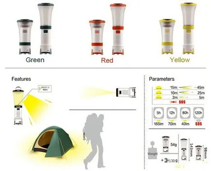 analiză comparativă 5 felinare camping