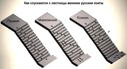 dimensiuni poetice