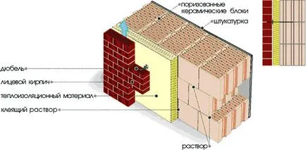 Blocuri de constructii, caracteristici, aplicații, dimensiune, pret