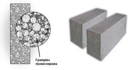 Blocuri de constructii, caracteristici, aplicații, dimensiune, pret
