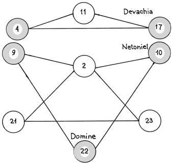 noroc talisman