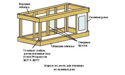Cu efect de seră din rama ferestrei cu mâinile ciclu complet de desene de construcție și fotografii