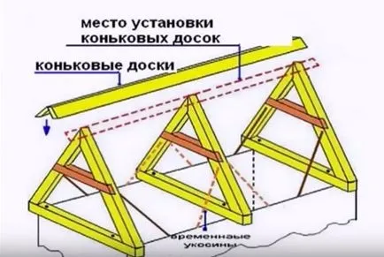 Cu efect de seră din rama ferestrei cu mâinile ciclu complet de desene de construcție și fotografii
