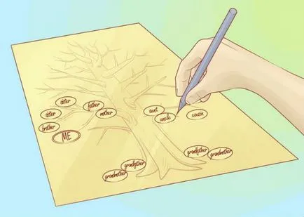 arborele genealogic cu mâinile lor fotografii Scheme (rude frați) scheme de copac de familie, cu propriile lor mâini cu fotografii