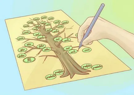 arborele genealogic cu fotografii schema mâinile lor (schema) scheme de copac de familie, cu propriile lor mâini cu fotografii