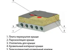 De stabilire a izolației pe acoperișul interior alegerea materialului, în special lucrarea (video)