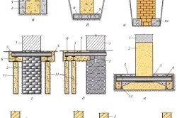 Consolidarea temeliile casei vechi cu mâinile lor