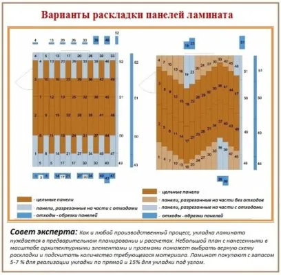 De stabilire a laminat cu mâinile său pas cu pas instructiunile cu imagini video
