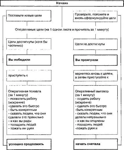 Managementul prin obiective (PCM) ale UOC