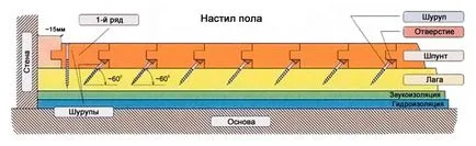 De stabilire podele din lemn - instructiuni de instalare cu mâinile lor