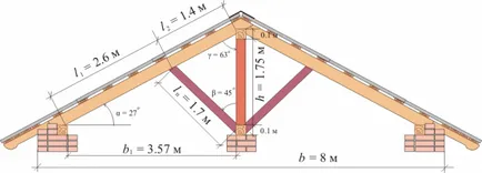 Unghiul de înclinare plafon minim și prejudecată optim plane și înclinate procentul acoperișului și grade