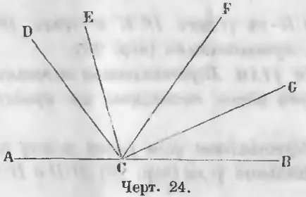 Unghiuri, matematica
