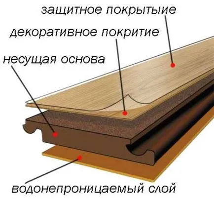 De stabilire a laminat pe o podea de lemn, portal de constructii (laminat) De stabilire a laminat pe o podea de lemn, portalul de construcție