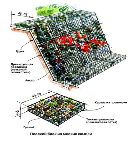 Consolidarea panta pe un teren de metode dovedite (Location) Consolidarea panta de la site-ul sunt dovedite moduri