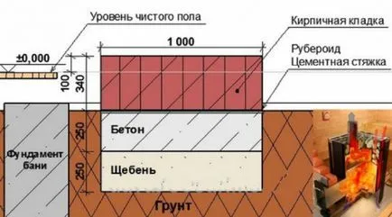 Setarea cuptorului în instrucțiunea etapa baie (cuptor) Setarea cuptorului în etapa de baie cu pas