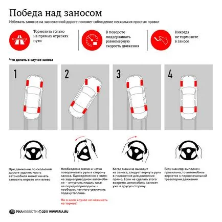 Conducerea unei mașini în derivă (deplasare) Conducerea unei mașini într-o sanie