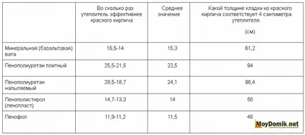 Izolație de perete din interiorul propriile mâini - tehnici și materiale (pereți) Izolație de perete din interiorul propriile mâini - tehnologie și materiale