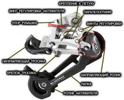 Setarea schimbătorului spate pe bicicleta și înlocuirea acestuia