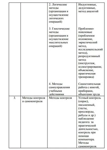 Tipuri și niveluri de comunicare, atât formale, cât și informale de comunicare