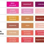 Vitamina și ceea ce este util pentru păr, femeile se confruntă, copii, organismul în injecțiile și funcțiile