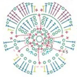 schema de culoare cârlig de tricotat pentru începători și tutoriale video (culori) schema de culoare cârlig de tricotat pentru începători și tutoriale video
