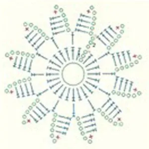 schema de culoare cârlig de tricotat pentru începători și tutoriale video (culori) schema de culoare cârlig de tricotat pentru începători și tutoriale video