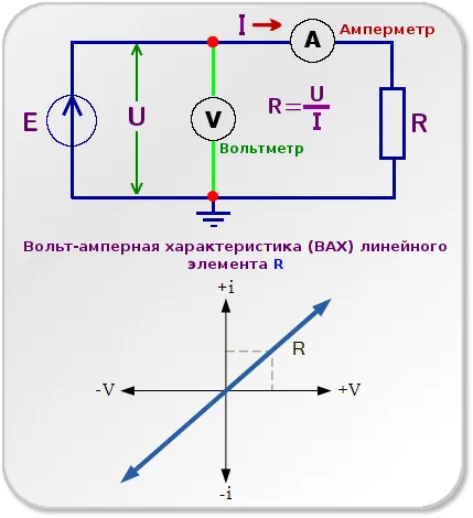 Caracteristica curent-tensiune a două terminale de rețea (wah)