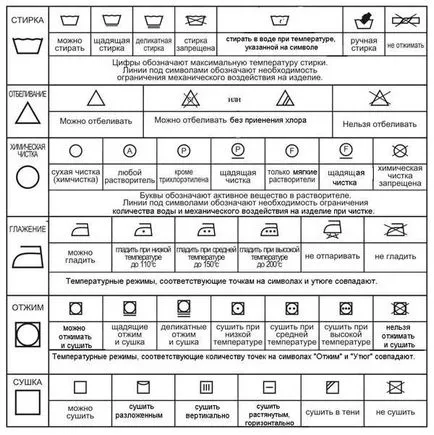 Totul despre cum să se spele corect lucrurile într-o mașină de spălat