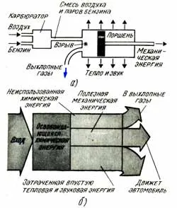 energie chimică