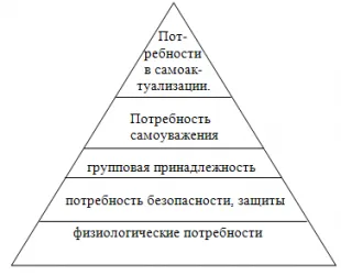 caracteristici de personalitate 1