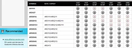 Wi-Fi router-ul de la adaptorul folosind software-ul Atheros utilitate client