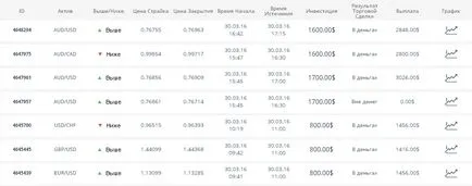 Hedging riscul valutar este modul de a proteja de afaceri