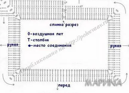 Croșetat rochie tricot pentru fete - Babes, decora lumea ta! (Hook) Croșetat rochie tricot pentru fete - Babes, decora lumea ta!