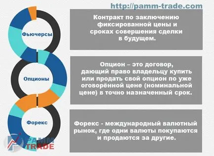 Hedging riscul valutar este modul de a proteja de afaceri