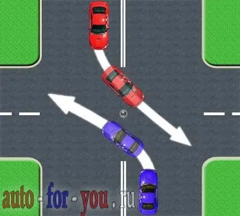 Greșită cu privire la panourile de placare de siguranță chiar la intersecția