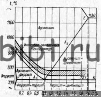 Rigidizarea cuțit care poartă rustic - abordare (rulment) Rigidizarea cuțitul care poartă țăran - abordare